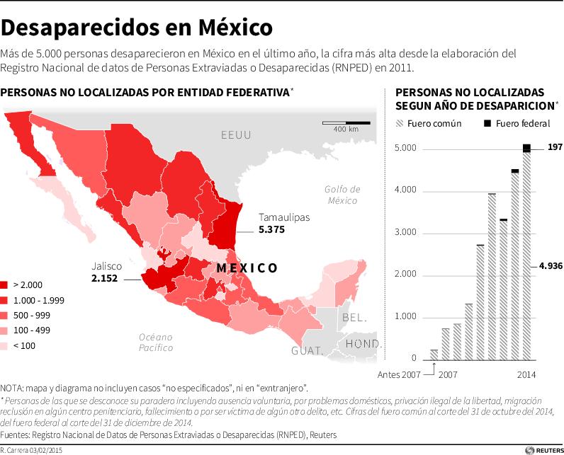 El caso Ayotzinapa llega a la ONU