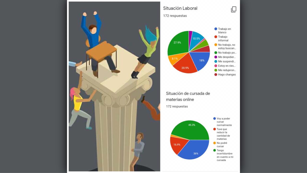 Precarización laboral y riesgo de deserción en estudiantes terciarios