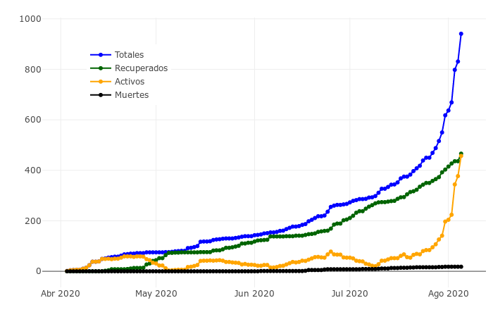 En Bariloche se dispararon los contagios, ganamos tiempo: ¿para qué?