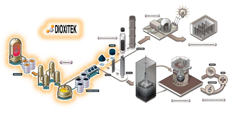 Combustible nuclear: mitos y verdades