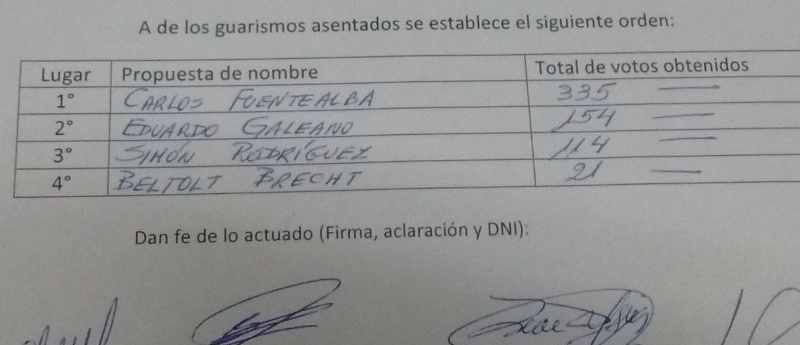 El 53 % votó que el terciario 82 se llame Carlos Fuentealba