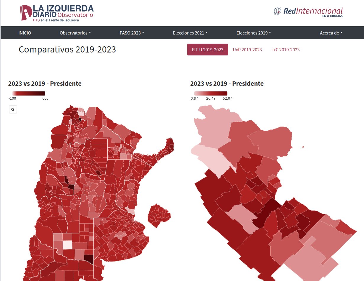 Resultados electorales 2019 vs 2023