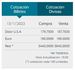 Cotización del dólar oficial - Banco Nación