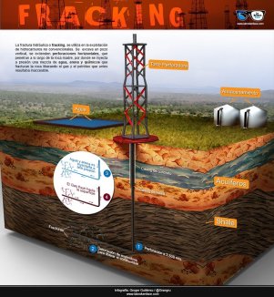 Descubren químicos relacionados con el “fracking” en pozos de agua potable