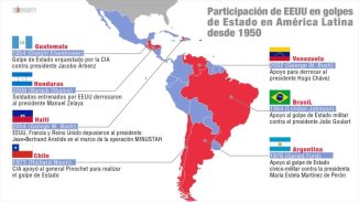 Cinco ejemplos del intervencionismo yanqui en América Latina