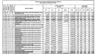 Obra pública: se anunció una inversión de $ 98.000 millones 