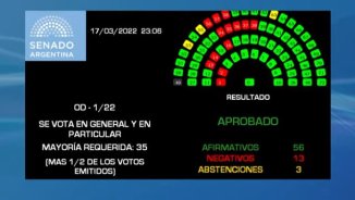 El Senado convirtió en ley el acuerdo con el FMI con 56 votos positivos | ¿Cómo fue el minuto a minuto?