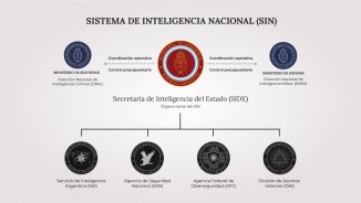 Nueva SIDE: Milei cambia el organigrama de “inteligencia” y habrá más espionaje en menos manos