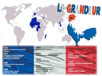 Francia: un imperialismo en decadencia