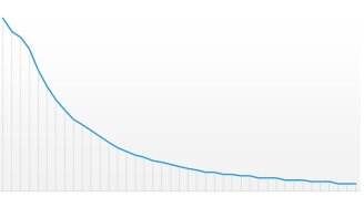 La recaudación impositiva marca el descenso de la actividad económica