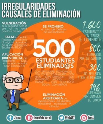 Arbitraria eliminación de 500 estudiantes en la Universidad Católica de Temuco