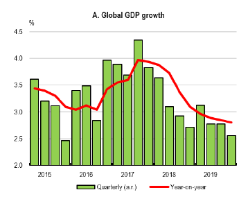 Fuente: OECD Interim Economic Assessment, 2020