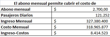 Fuente: elaboración Gastón Remy, en base a información oficial. 