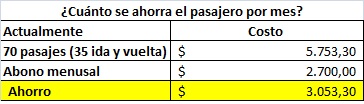 Fuente: elaboración Gastón Remy, en base a información oficial. 