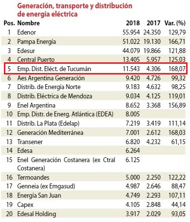 Fuente: Revista Mercado