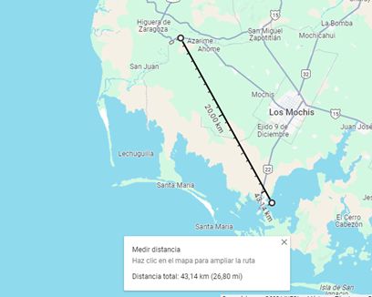 El punto sur es Topolobampo, mientras el norte es La Logia la cual, como puede observarse, estaba a 43 km de distancia de aquel y entre las comunidades de Ahome e Higuera de Zaragoza. Actualmente solo quedan restos de lo que fue la comuna.