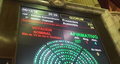 Diputados dio media sanción a la Ley de Emergencia Social