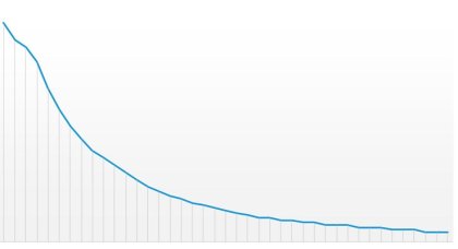 La recaudación impositiva marca el descenso de la actividad económica