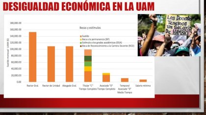 Austeridad en la UAM no toca los privilegios de la casta dorada