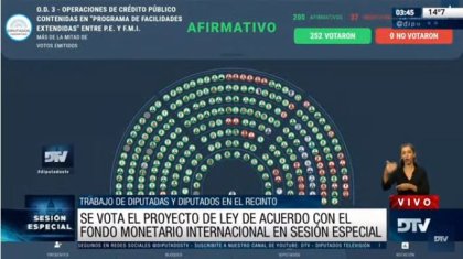 Diputados aprueba la estafa del FMI con 202 votos afirmativos | ¿Cómo fue el minuto a minuto? 