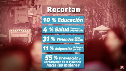 ¿Por qué el Presupuesto 2019 es un brutal ajuste al pueblo trabajador? - YouTube