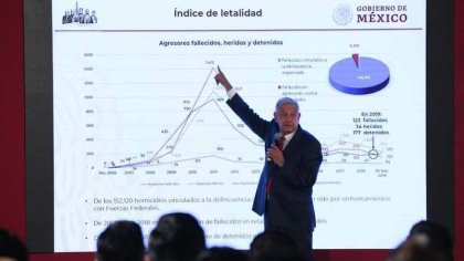 Violencia en México y "cooperación" con Estados Unidos