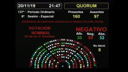 Plata para las FF. AA., pero no para jubilados y trabajadores: así votaron peronistas y macristas