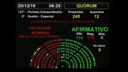 Diputados: la era Alberto comenzó con ajuste a los jubilados y un guiño al FMI