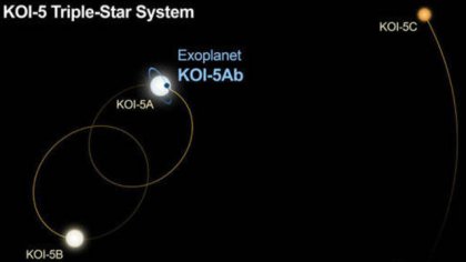 Descubren un raro planeta que orbita en un sistema de tres estrellas