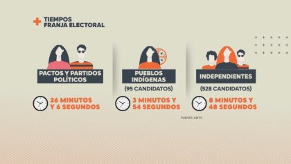 La franja electoral le pertenece a los partidos de los 30 años: escasez de tiempo para nuevas alternativas marcan el debate