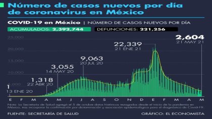 México pintado de verde ante elecciones y "normalización" empresarial