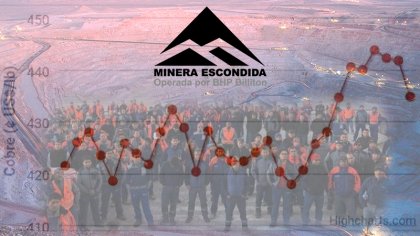 2330 trabajadores del Sindicato n°1 de minera Escondida se preparan para una eventual huelga 