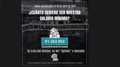 Salarios que no alcanzan: una familia necesita $ 1.200.000 para cubrir todas sus necesidades