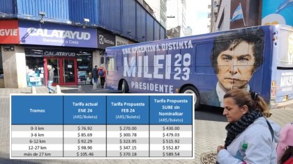 Colectivos: Milei quiere un boleto a $270 y $430 si la SUBE no está registrada