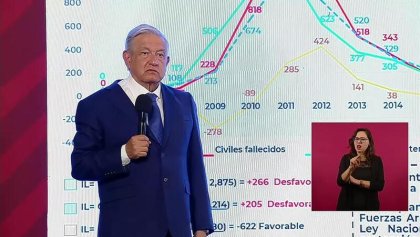 Cumbre de las Américas, desaparecidos y ataques a periodistas en la mañanera de AMLO