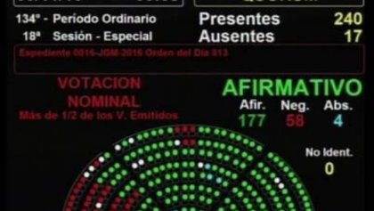 ¿Quiénes votaron a favor del presupuesto de Macri en Diputados?