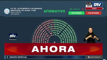 Ganancias: Diputados dio media sanción a la suba del mínimo no imponible sobre el salario