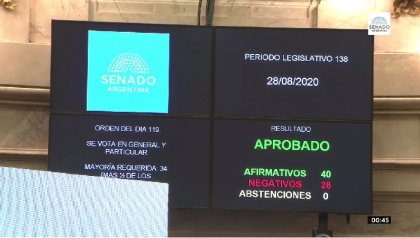 El Senado dio media sanción al proyecto de reforma judicial