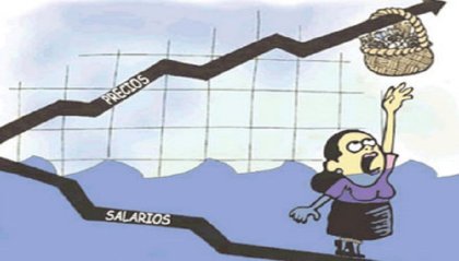 Goleada contra los salarios, ganan los precios