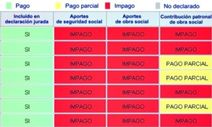 San Martín: ¿Porqué es mentira que Pyme y trabajadores somos familia? 