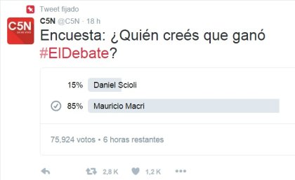 ¿Coincidencia? Para las encuestas mediáticas oficialistas y opositoras Macri arrasó en el debate