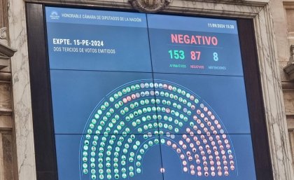 Aquí están, estos son: ¿quiénes son los diputados y diputadas que votaron contra los jubilados?