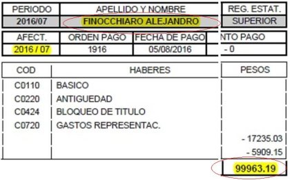 El ministro de Vidal que roba el sueldo a docentes cobra $ 100.000 de “salario”