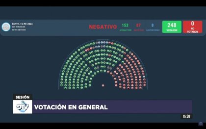 El veto infame: con panqueques, compra de votos y borradas, el Congreso ajustó a los jubilados