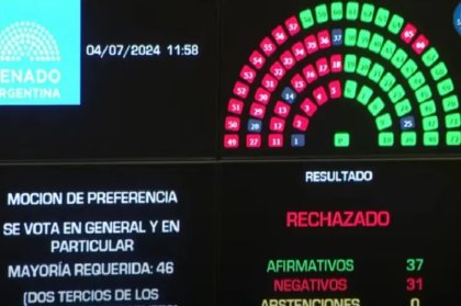 Senadores contra jubilados: pospusieron tratar la movilidad para no dar un mísero aumento