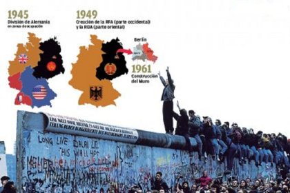 ¿Qué significó la caída del Muro de Berlín?