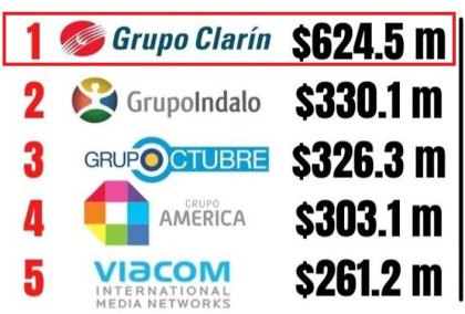 Pauta oficial: Clarín recibió $ 624 millones, casi el doble de lo que tocó a otros medios