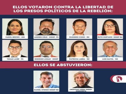 ¿Quiénes rechazaron y se abstuvieron en la votación de la iniciativa de norma popular por la libertad de los presos políticos? 