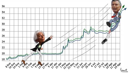 Megadevaluación: las penas son de nosotros, las ganancias son ajenas