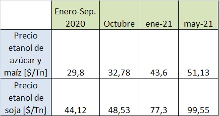 Fuente: elaboración propia. 